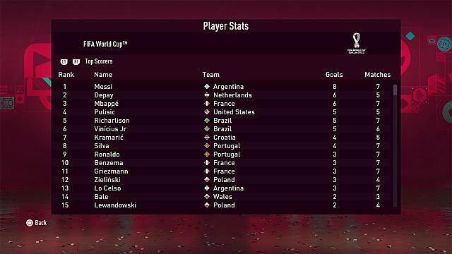 ΜΟΥΝΤΙΑΛ 2022