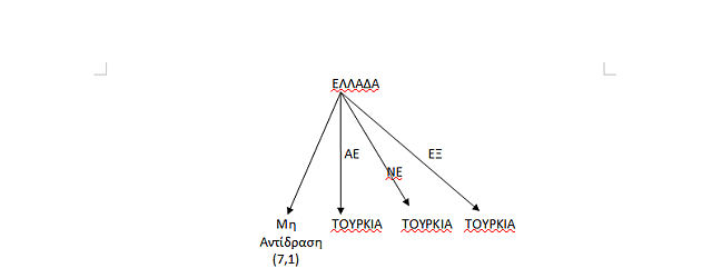 τουρκία γράφημα