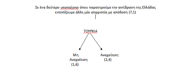 τουρκία γράφημα