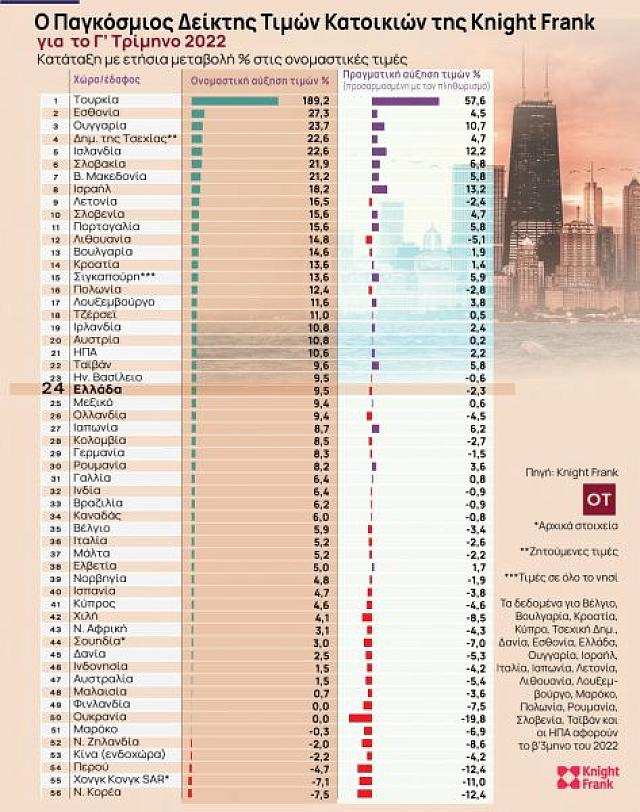 ΑΚΙΝΗΤΑ ΠΙΝΑΚΑΣ