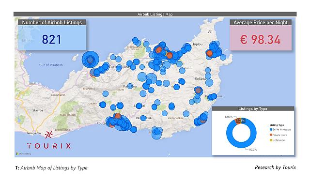 Κρήτη: Έρευνα για τα καταλύματα Airbnb