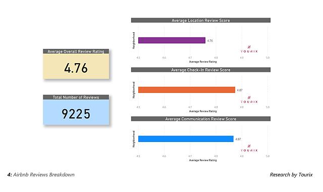 Κρήτη: Έρευνα για τα καταλύματα Airbnb