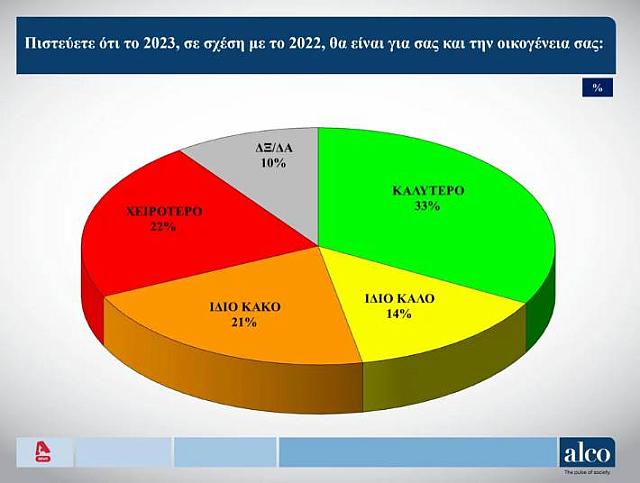 δημοσκόπηση