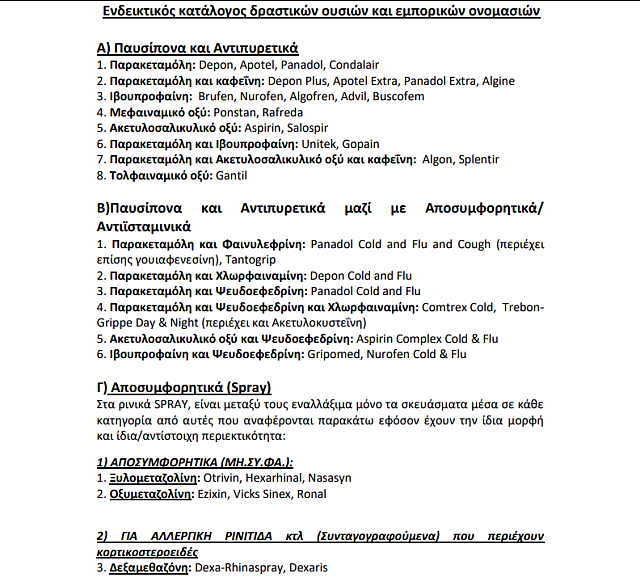 Η λίστα του ΕΟΦ με τα εναλλακτικά φάρμακα ευρείας χρήσης
