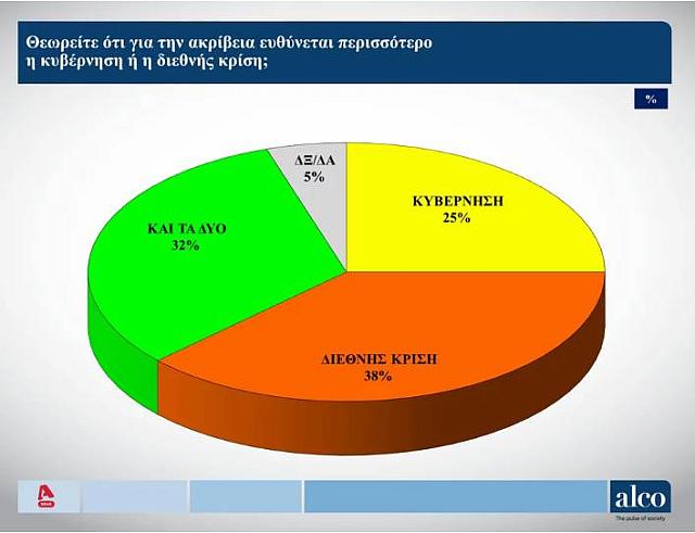 δημοσκόπηση
