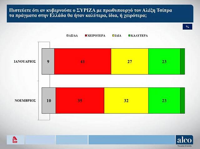 δημοσκόπηση