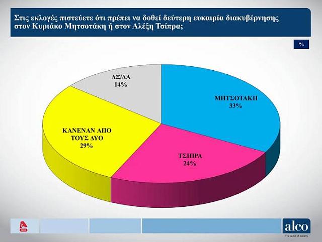 δημοσκόπηση