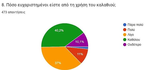 έρευνα εκποιζω