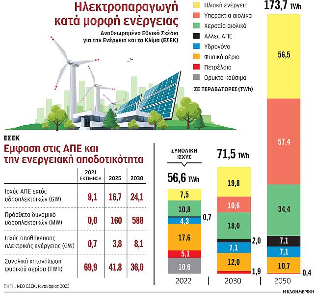 ΠΑΓΚΟΣΜΙΟ ΧΡΕΟΣ