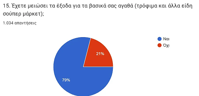 εκποιζω έρευνα