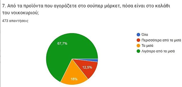 έρευνα εκποιζω