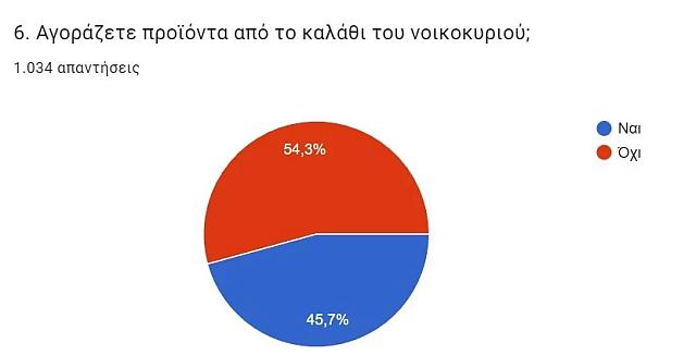 έρευνα εκποιζω