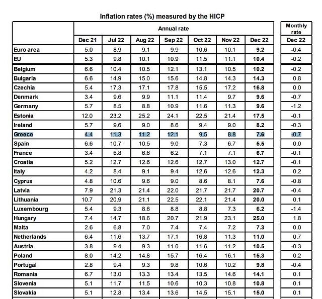 πληθωρισμος