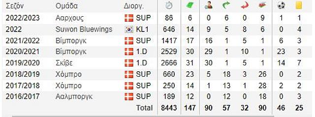 Σεμπάστιαν Γκρόνινγκ