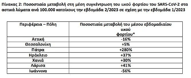 πινακας λυματα