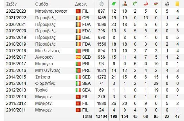 ΜΠΑΚΙΤΣ ΚΑΡΙΕΡΑ