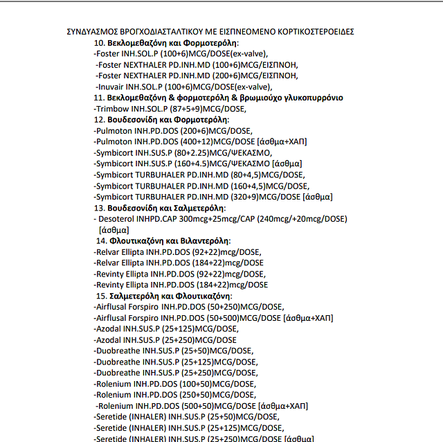 Η λίστα του ΕΟΦ με τα εναλλακτικά φάρμακα ευρείας χρήσης