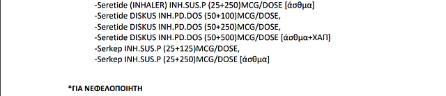 Η λίστα του ΕΟΦ με τα εναλλακτικά φάρμακα ευρείας χρήσης