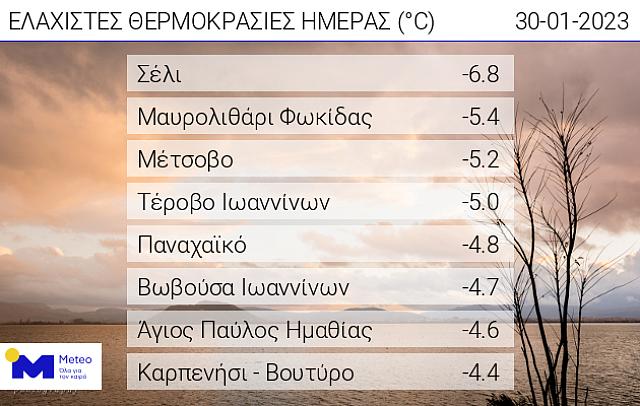 χαμηλές θερμοκρασίες