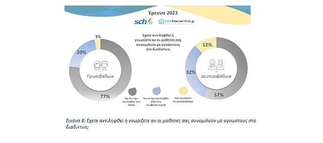 έρευνα διαδίκτυο