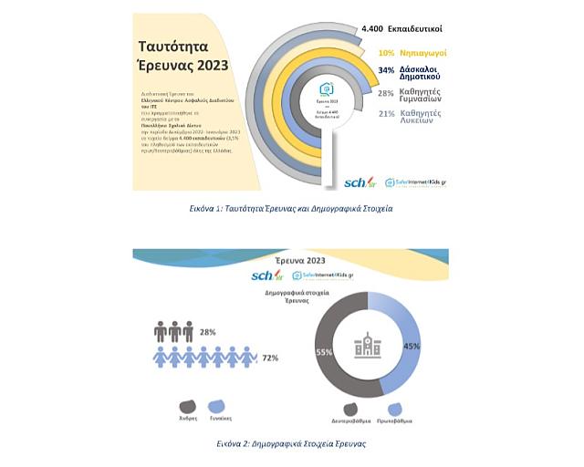 έρευνα διαδίκτυο