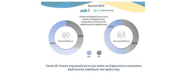 έρευνα διαδίκτυο