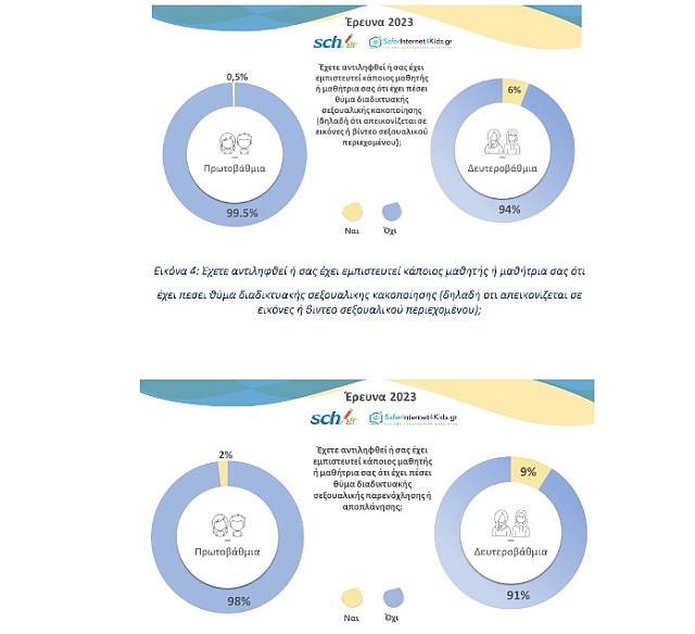 έρευνα διαδίκτυο