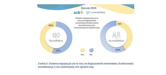 έρευνα διαδίκτυο