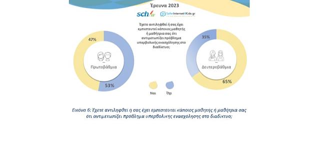 έρευνα διαδίκτυο