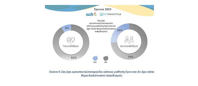 έρευνα διαδίκτυο