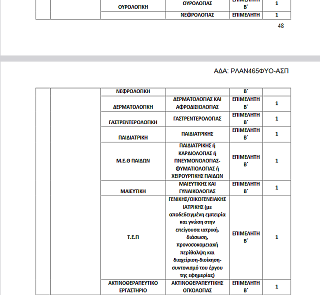 Οι προσλήψεις στην Κρήτη