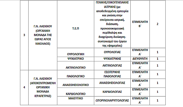 Οι προσλήψεις στην Κρήτη
