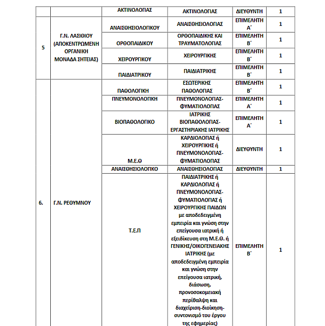 Οι προσλήψεις στην Κρήτη