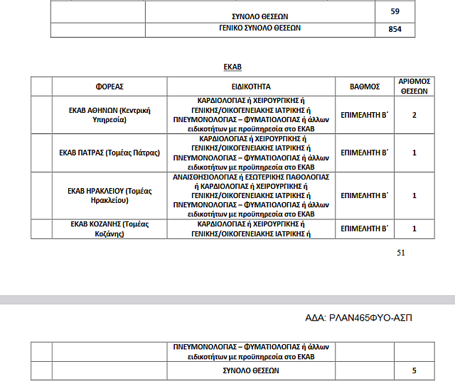 Οι προσλήψεις στην Κρήτη
