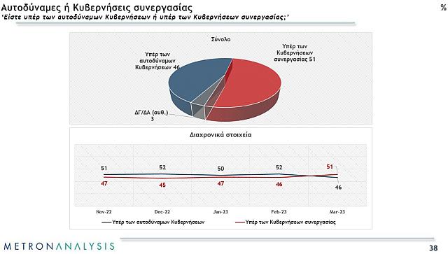 Δημοσκόπηση Metron Analysis