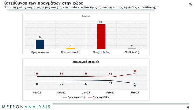 Δημοσκόπηση Metron Analysis
