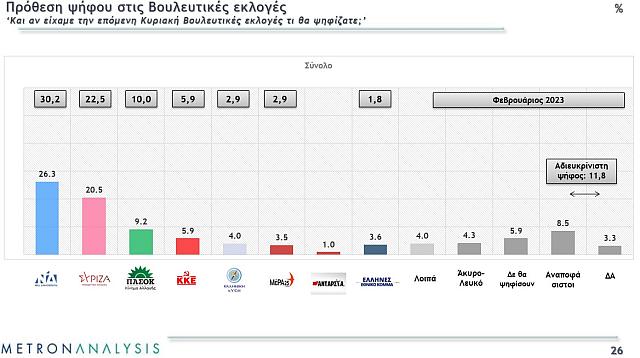 Δημοσκόπηση Metron Analysis