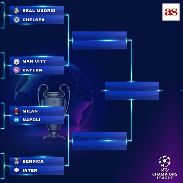 κληρωση Champions League