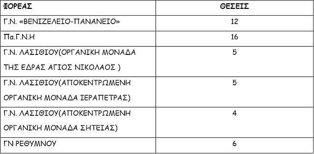 Προσλήψεις στα νοσοκομεία και τα Κέντρα Υγείας