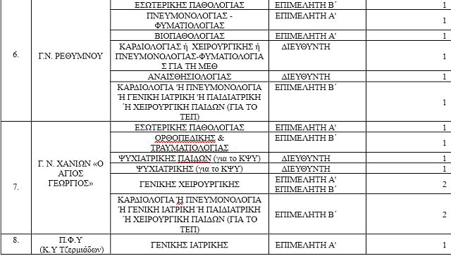 Προσλήψεις στα νοσοκομεία και τα Κέντρα Υγείας