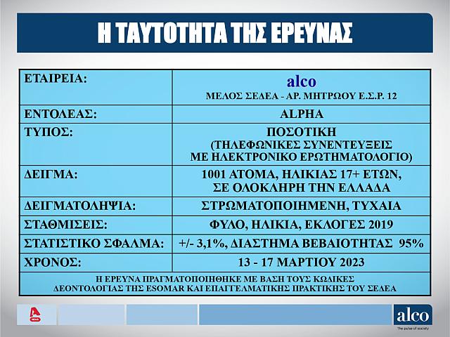 Δημοσκόπηση ALCO