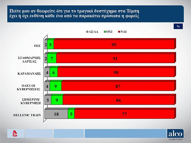 Δημοσκόπηση ALCO