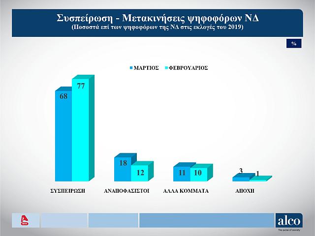 Δημοσκόπηση ALCO