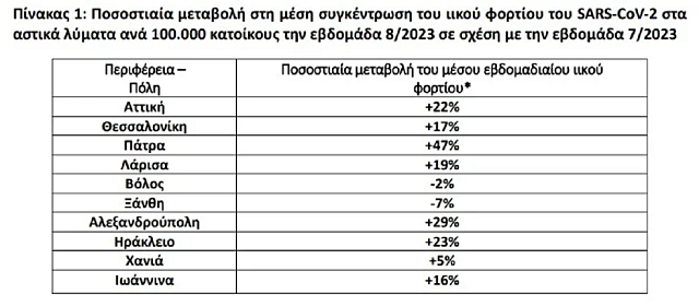 πινακας ΕΟΔΥ