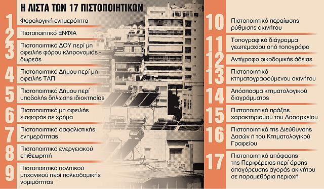 πιστοποιητικα