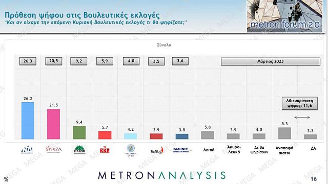 δημοσκόπηση