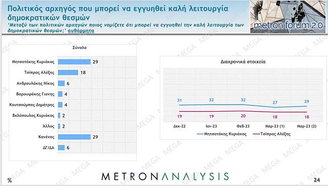 δημοσκόπηση