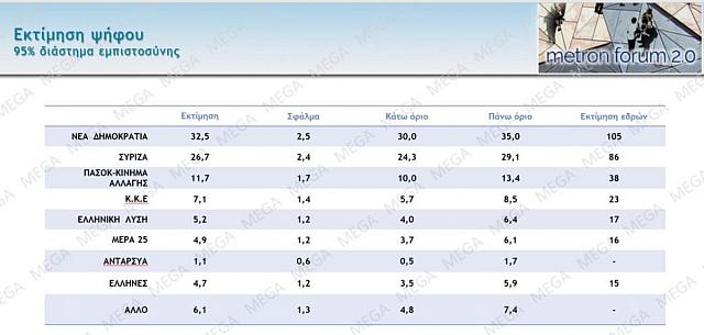 δημοσκόπηση