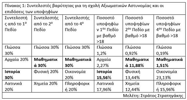 πινακας πανελληνιες