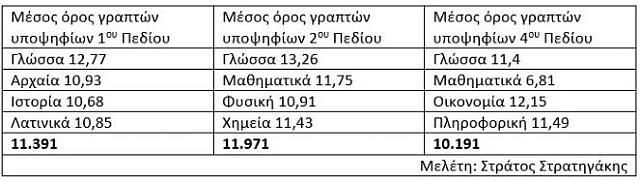 πινακας πανελληνιες